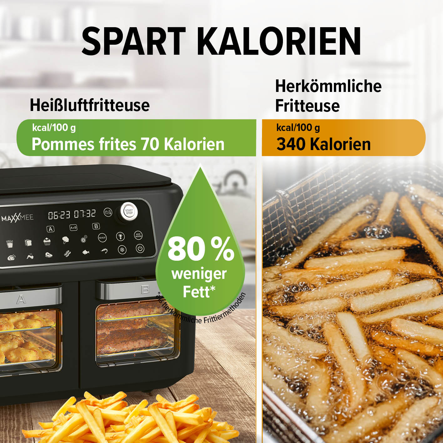 Doppelkammer-Heißluftfritteuse zeigt fettarmes Frittieren mit 80 % weniger Fett und 70 Kalorien pro 100 g Pommes im Vergleich zur herkömmlichen Fritteuse.