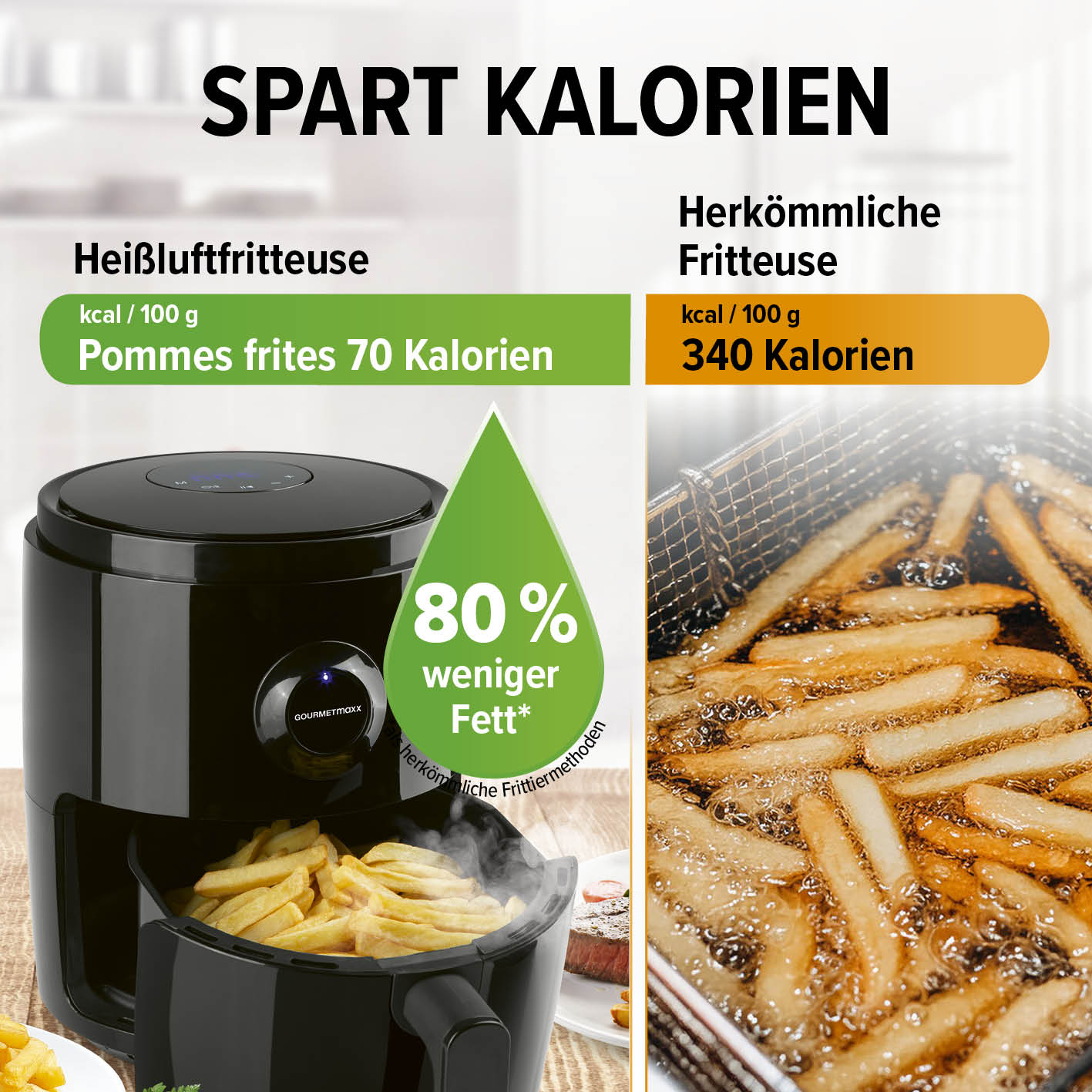 Heißluftfritteuse - 3 l mit 80% weniger Fett, 70 Kalorien pro 100 g Pommes, energiesparend und gesund im Vergleich zu herkömmlicher Fritteuse.
