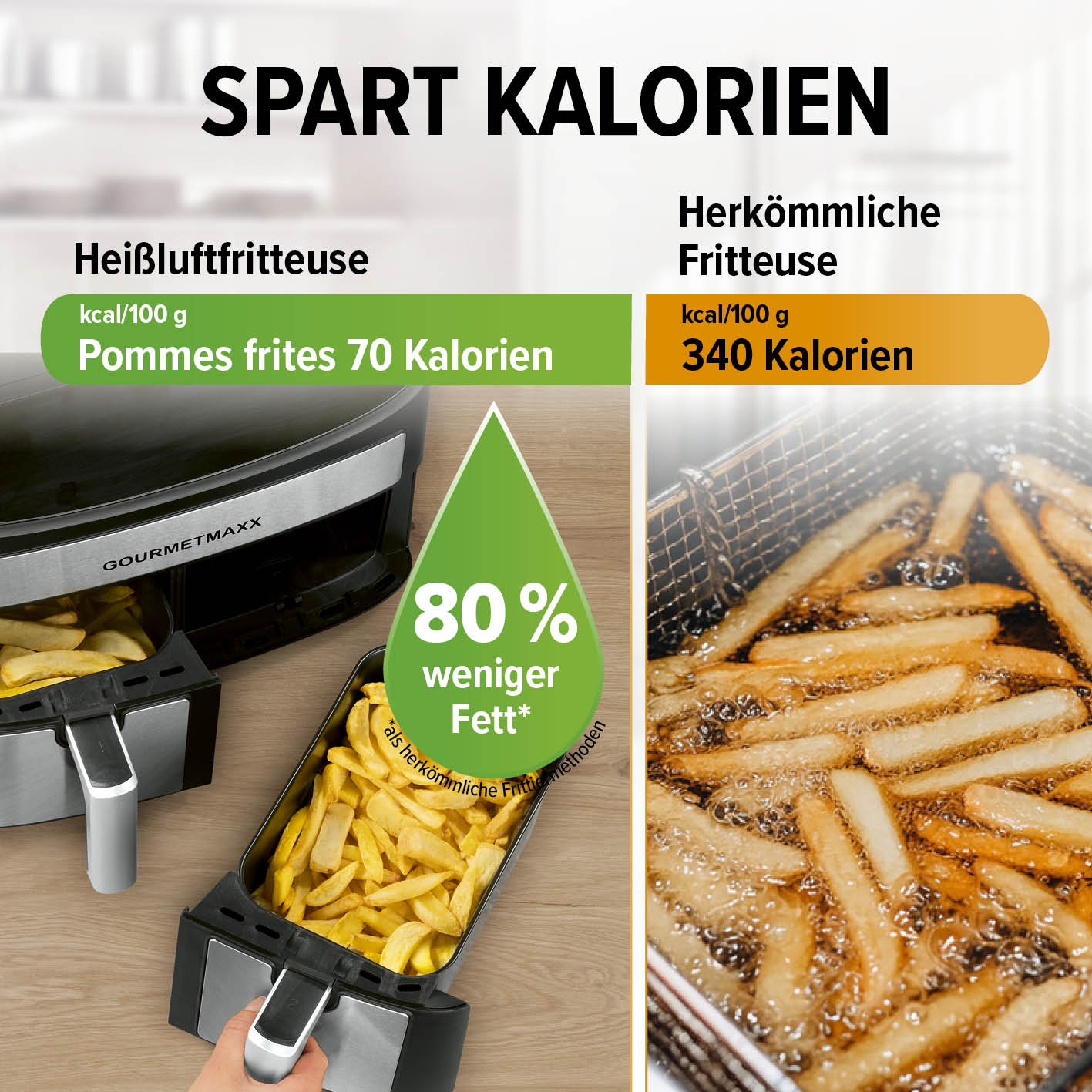 Doppelkammer-Heißluftfritteuse - 2 x 3,5 L mit 80 % weniger Fett und 70 Kalorien pro 100g Pommes im Vergleich zur herkömmlichen Fritteuse.