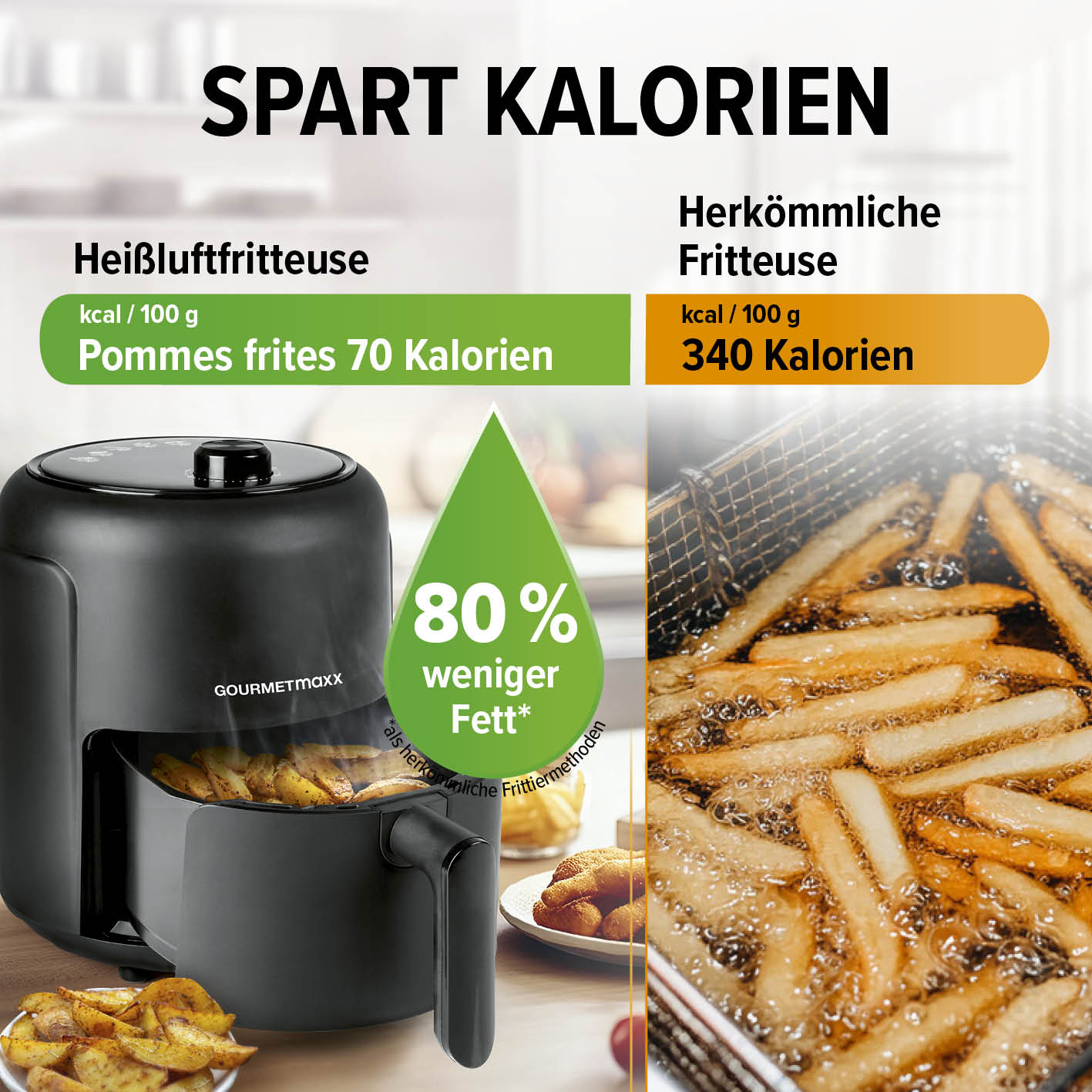 Heißluftfritteuse 2,3l mit 80% weniger Fett für kalorienarme Pommes, schnelles und gesundes Frittieren ohne Öl.