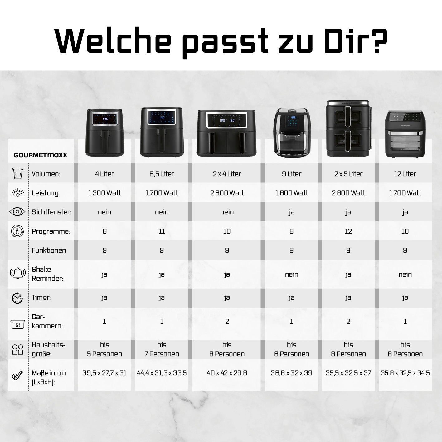 Doppelkammer-Heißluftfritteuse - 2x 4 l