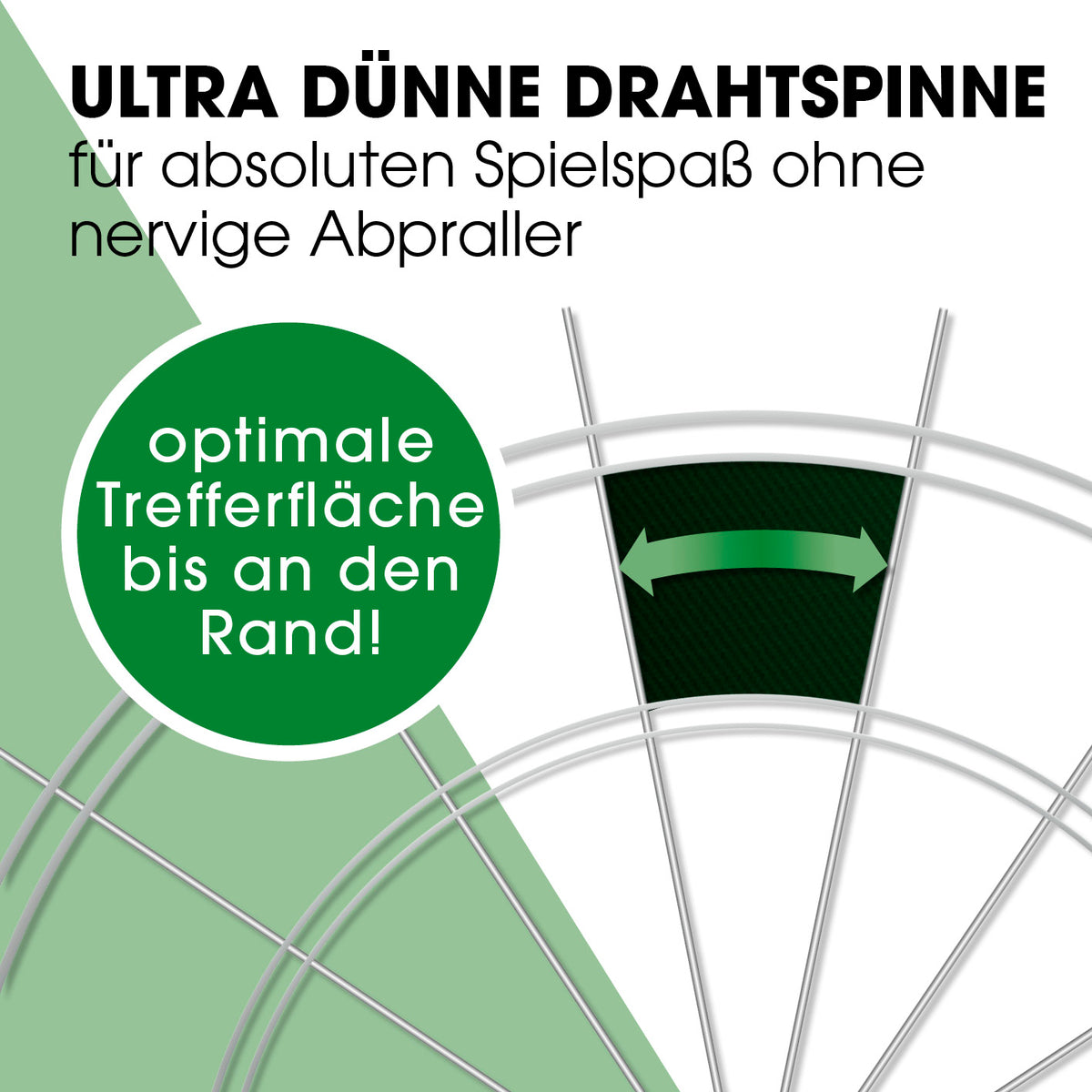 Infografik zur Dartscheibe + Dart-Beleuchtung mit ultra dünner Drahtspinne und optimaler Trefferfläche bis zum Rand