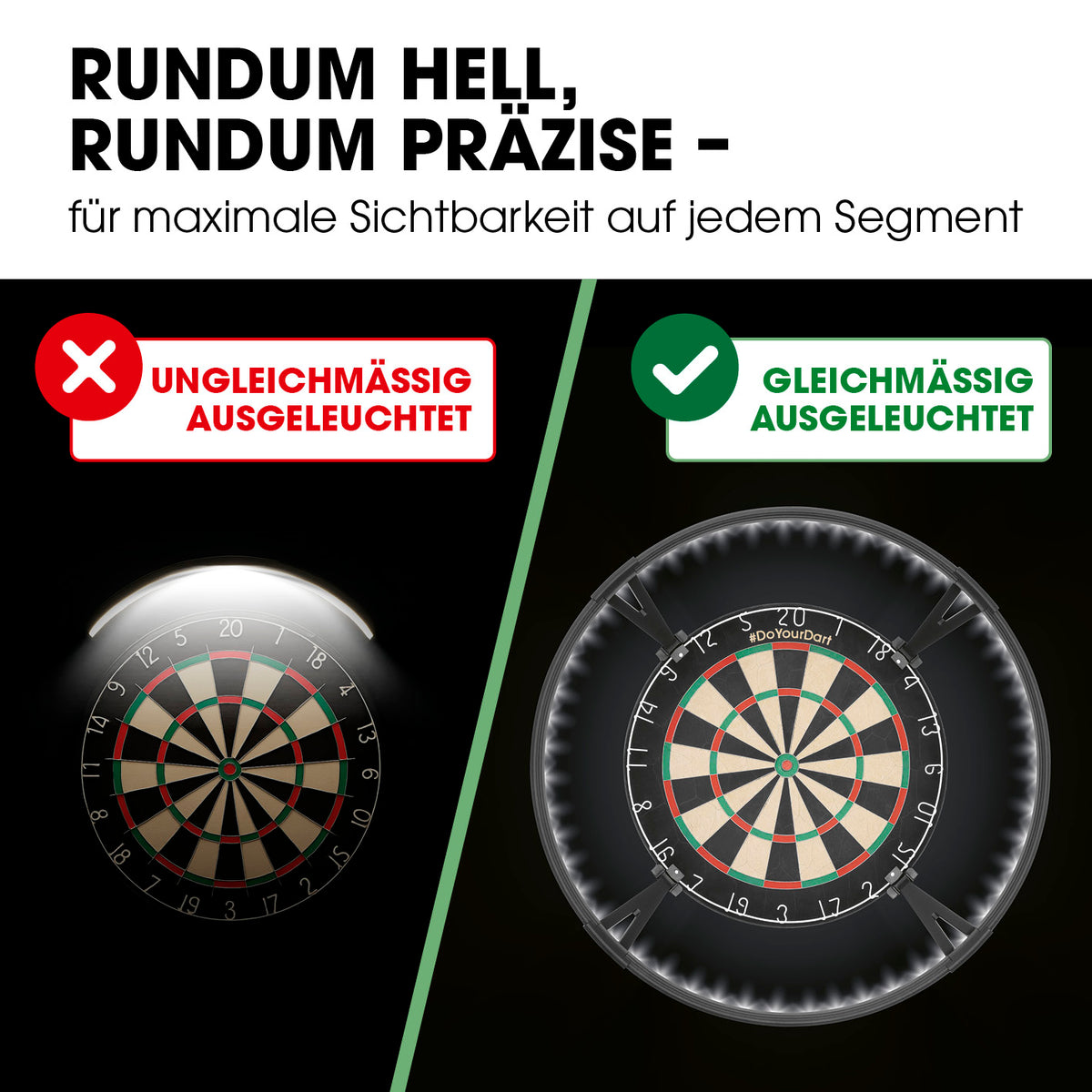 Dartscheibe + Dart-Beleuchtung im Vergleich: ungleichmäßige und gleichmäßige Ausleuchtung für klare Sichtbarkeit