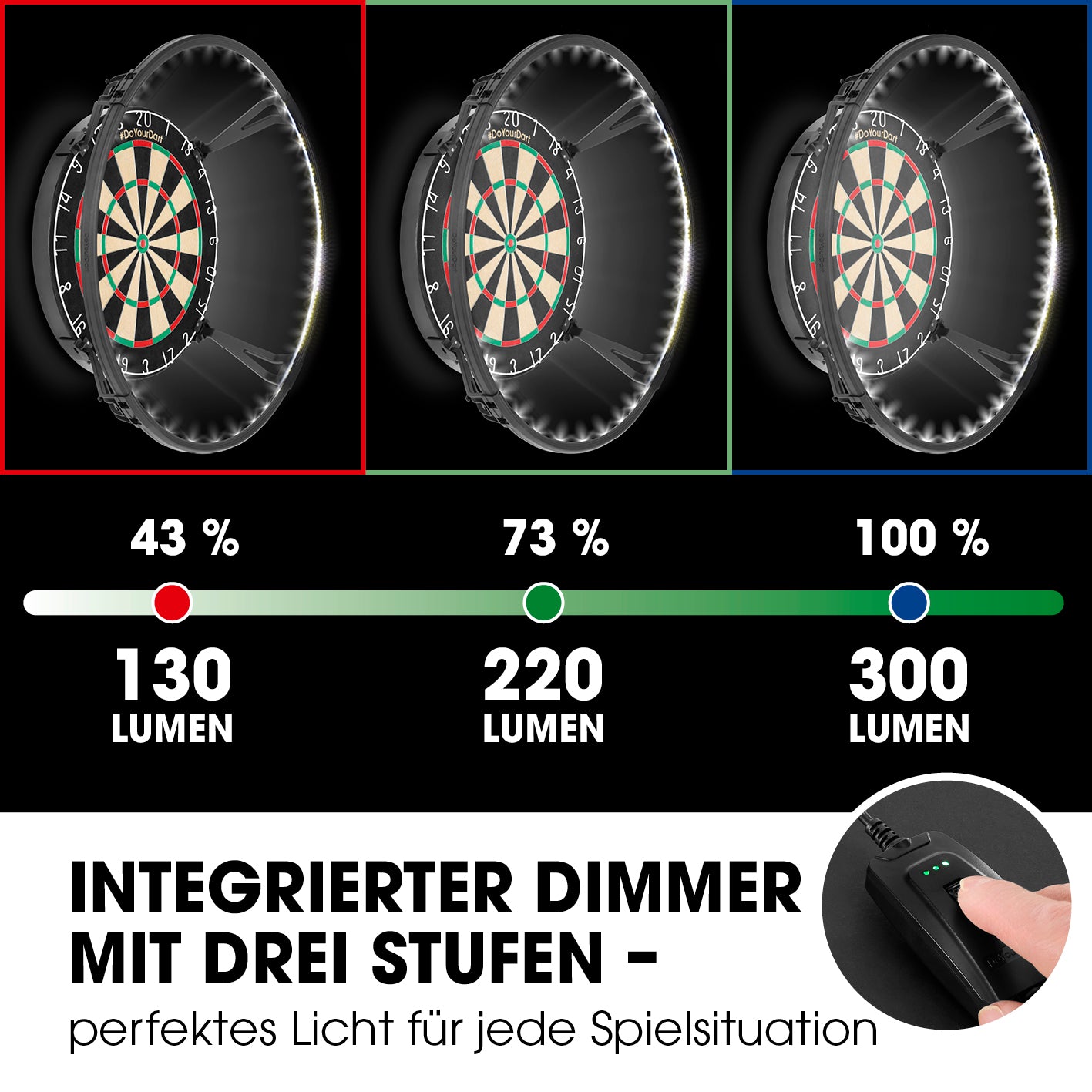 Dartscheiben-Beleuchtung mit integriertem Dimmer und drei Stufen für optimale Helligkeit und schattenfreies Licht bei jedem Spiel.