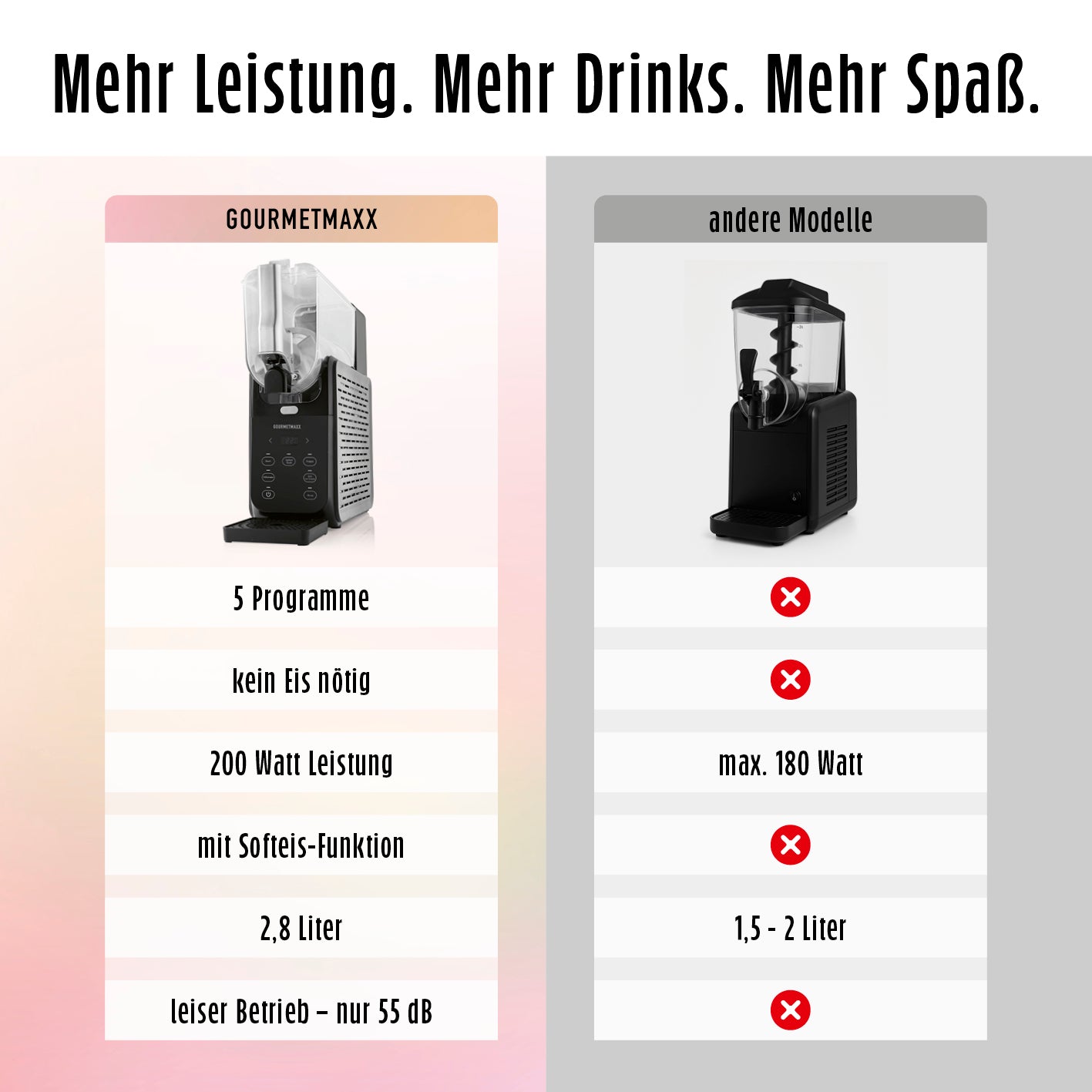 Vergleich Slush Eis Maschine FreezeUp mit anderen Modellen: 5 Programme, leise Betrieb, 2,8 Liter Kapazität, 200 Watt Leistung.