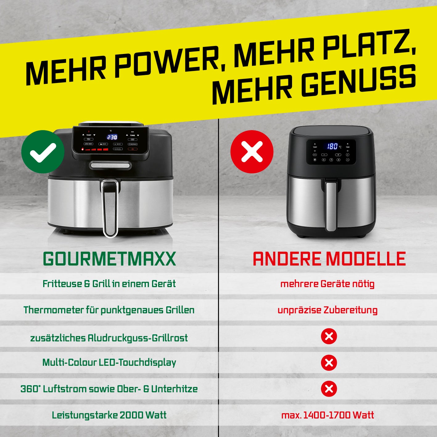 Vergleich von Heißluftfritteuse FryBBQ - 5 Liter mit anderen Modellen, mehr Leistung und Grillfunktionen in einem Gerät