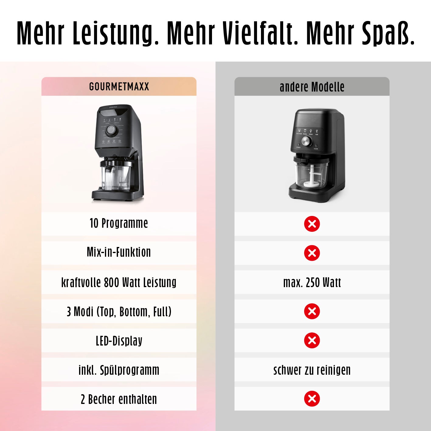 Vergleich Eismaschine SmoothUp mit anderen Modellen, zeigt 10 Programme, Mix-in-Funktion und 800 Watt Leistung für mehr Vielfalt und Komfort.