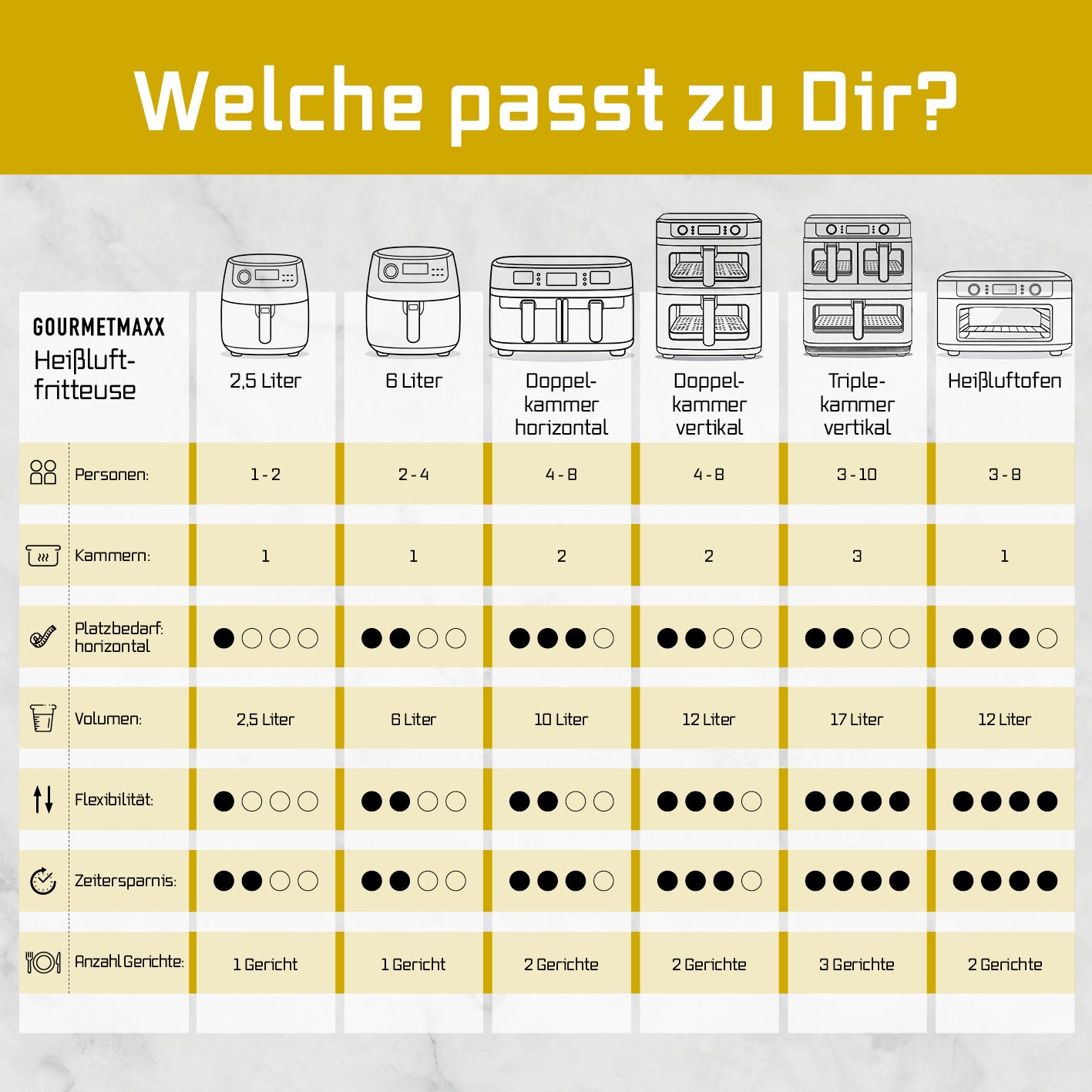 FryUp3 Vertikale 3-Kammer-Heißluftfritteuse - 17 l