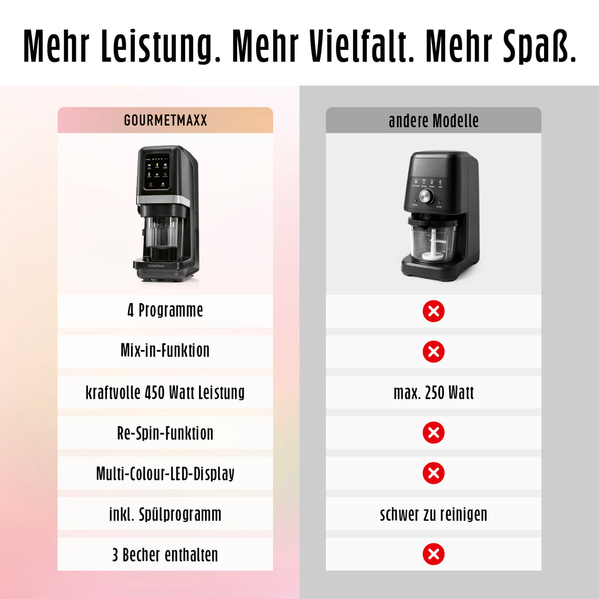 SmoothUp Touch Eismaschine + 3 Eisbecher