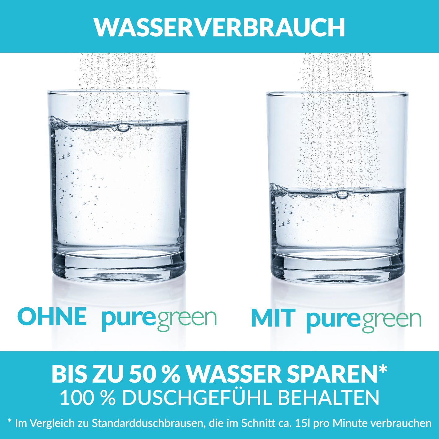 Vergleich Wassersparen mit Wassersparer für die Dusche - Spart bis zu 50 % Wasser - chromfarben, gleiche Wasserstrahlqualität bei halbem Verbrauch.