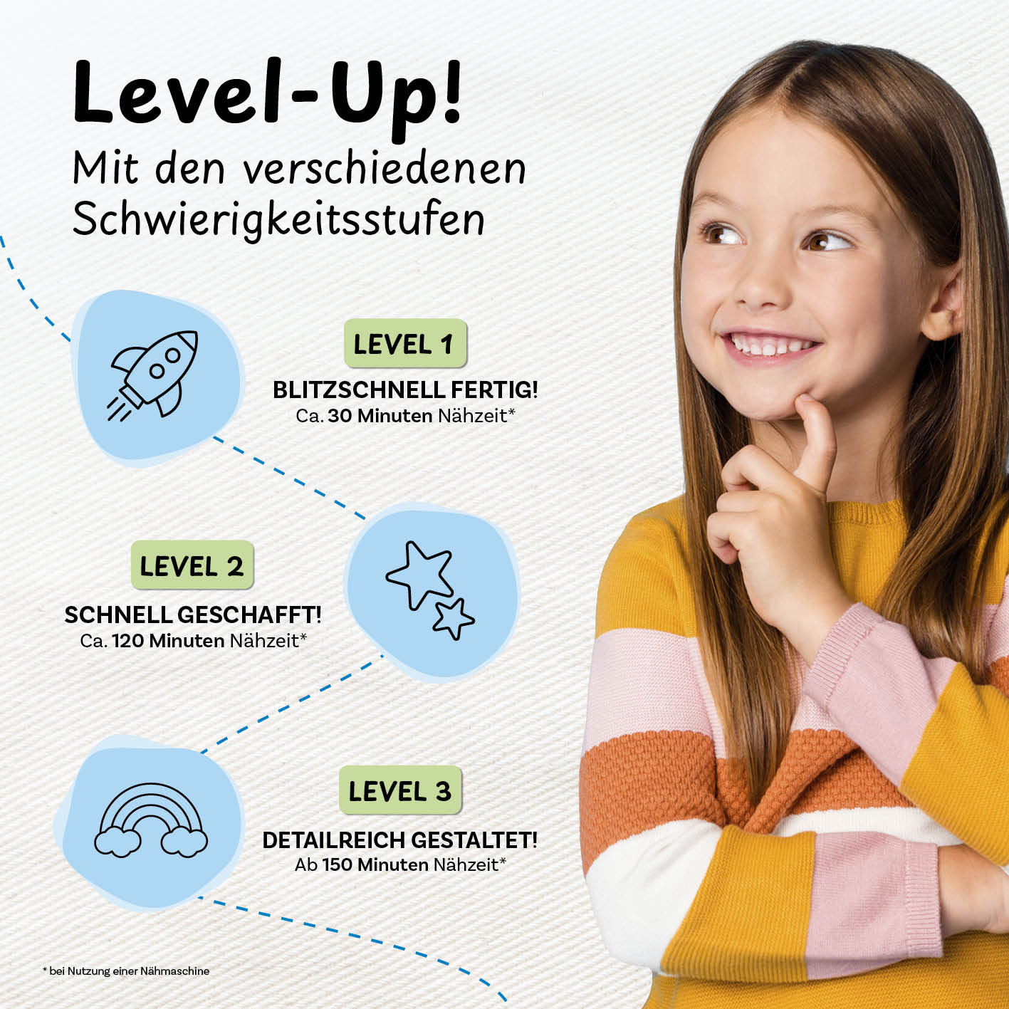 Näh-Baukastenset Motiv Herz Liebling mit drei Schwierigkeitsstufen für kinderleichtes Nähen ab 5 Jahren.