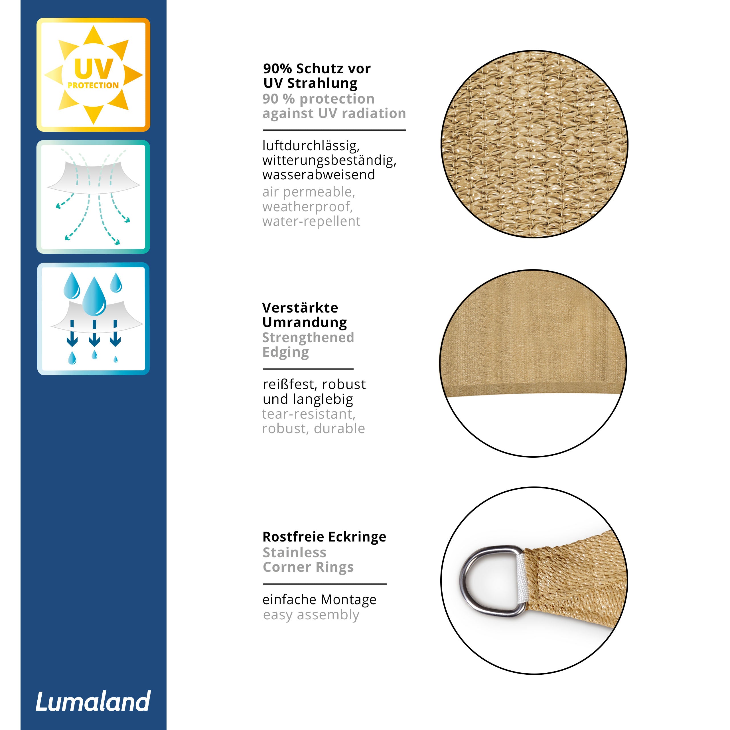 Sonnensegel 100% HDPE Sand mit UV-Schutz, luftdurchlässig, wasserabweisend, verstärkte Umrandung und rostfreie Eckringe.