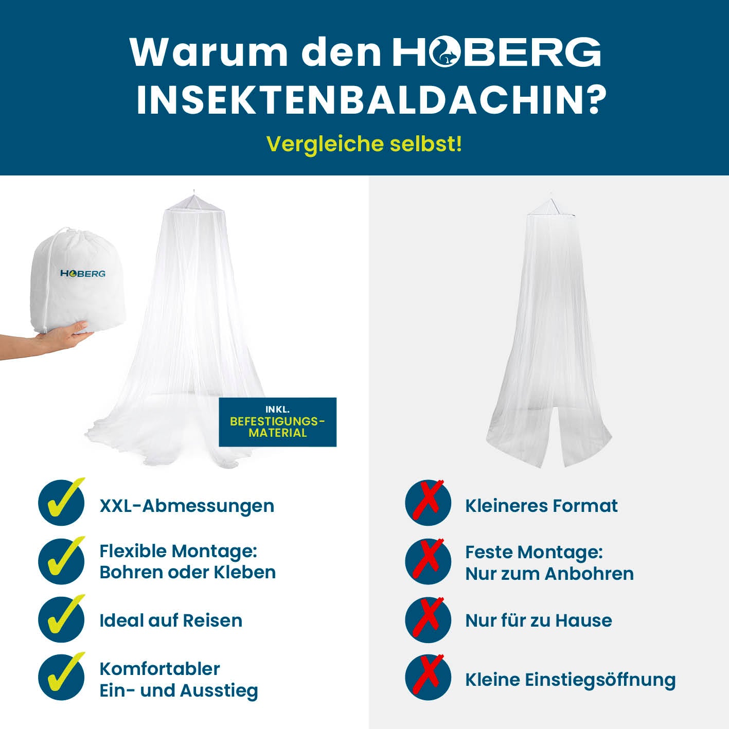Insekten-Baldachin XXL mit flexiblem Befestigungssystem, großem Einstieg und ideal für Reisen von der Marke HOBERG.