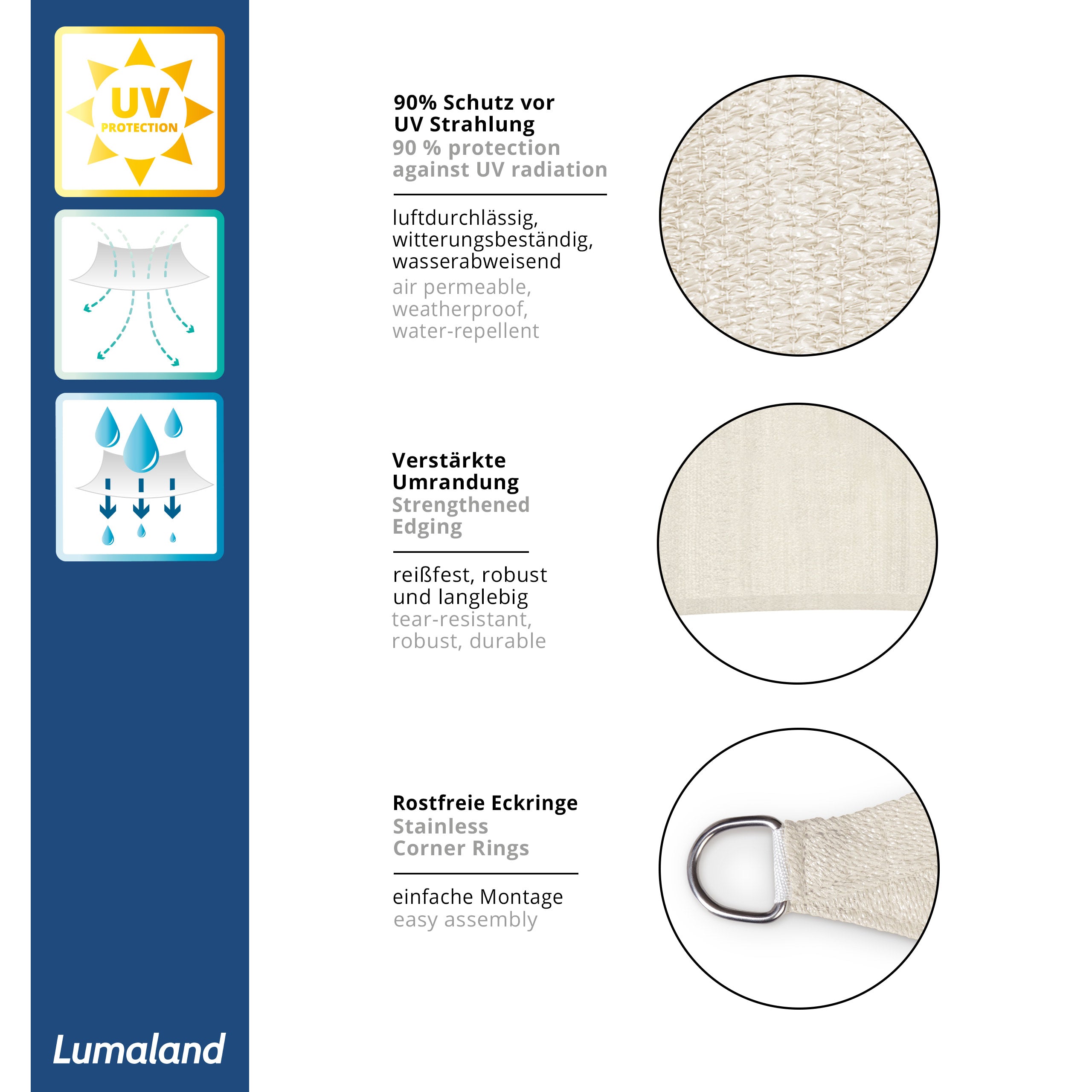 Sonnensegel Rechteckig creme, 90% UV-Schutz, wasserabweisend, luftdurchlässig, reißfeste Umrandung und rostfreie Eckringe zur Befestigung.
