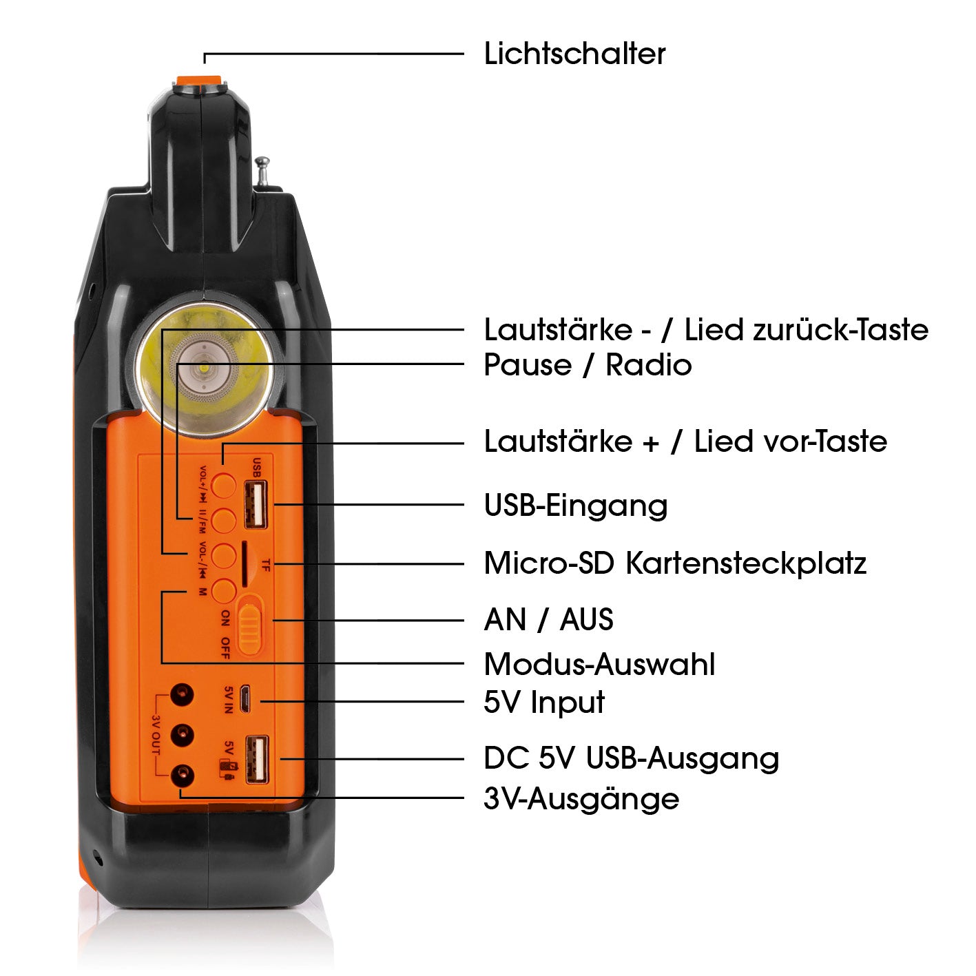 Solar-Generator Kit 4500mAh - schwarz/orange