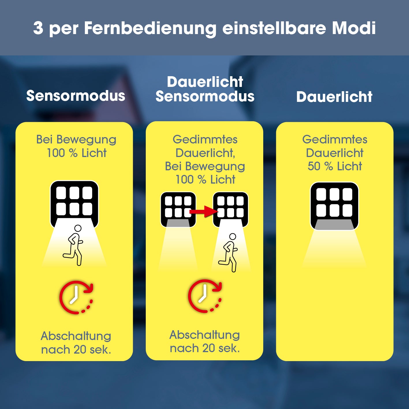 Solar-Strahler mit Bewegungsmelder zeigt drei Modi: Bewegungslicht, gedimmtes Dauerlicht mit Bewegung und gedimmtes Dauerlicht