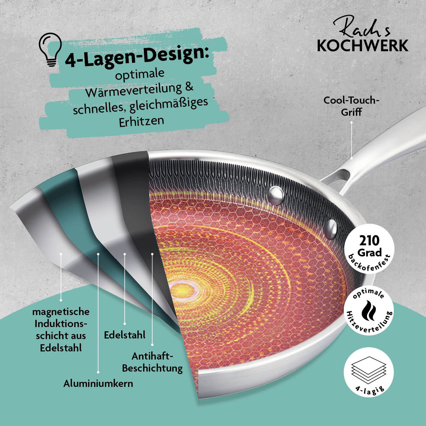 Edelstahl-Pfanne mit Wabenstruktur Ø 28 cm, 4-Lagen-Design, antihaftbeschichtet, backofenfest bis 210°, für alle Herdarten geeignet.