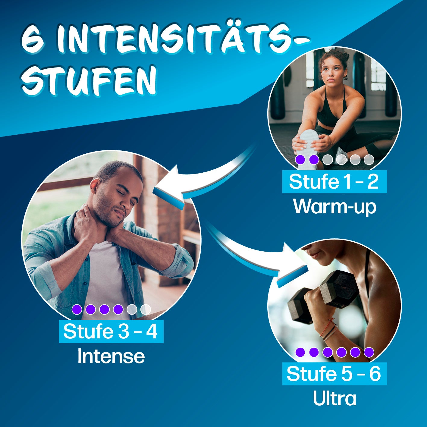 Mini Massage Gun mit 4 Aufsätzen zeigt 6 Intensitätsstufen für Warm-up, intensive und Ultra-Massageanwendungen.