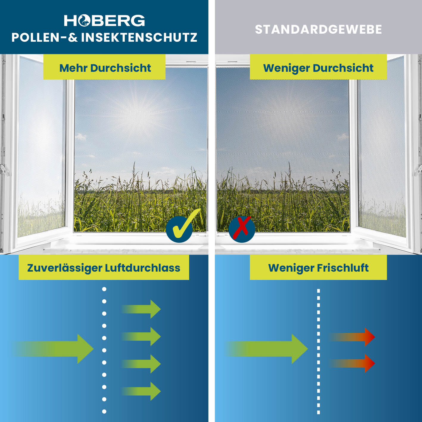 Insekten- & Pollenschutzgitter mit Magnetbefestigung - 2er-Set mit klarem Durchblick und optimalem Luftdurchlass für frische Luft.