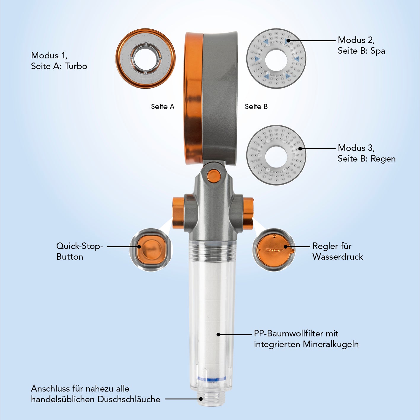 Duschkopf „Water-Control“ mit Spar- & Stopp-Funktion, drei Strahl-Modi, Quick-Stop und doppelseitiger Wasserausgabe.