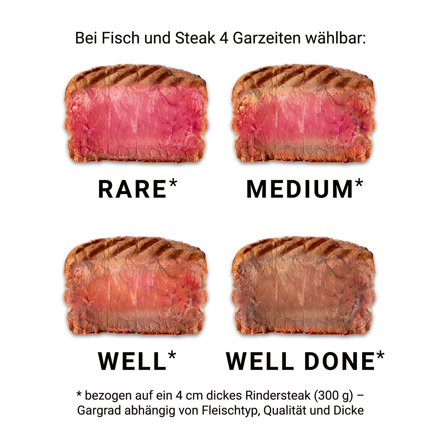 Digital-Kontakt-Grill Midnight Edition zeigt 4 Garstufen für Steak von Rare bis Well Done, ideal für präzises Grillen.
