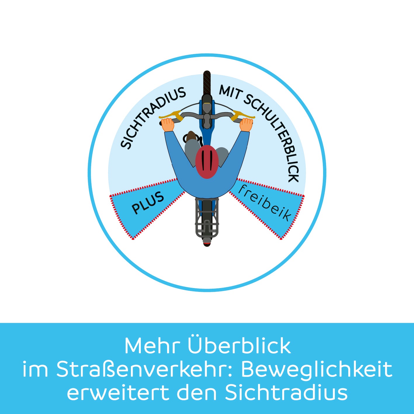freibeik advanced - Das bewegliche Sattelgelenk 2.0 erweitert den Sichtradius für mehr Überblick und erleichtert den Schulterblick beim Fahren.