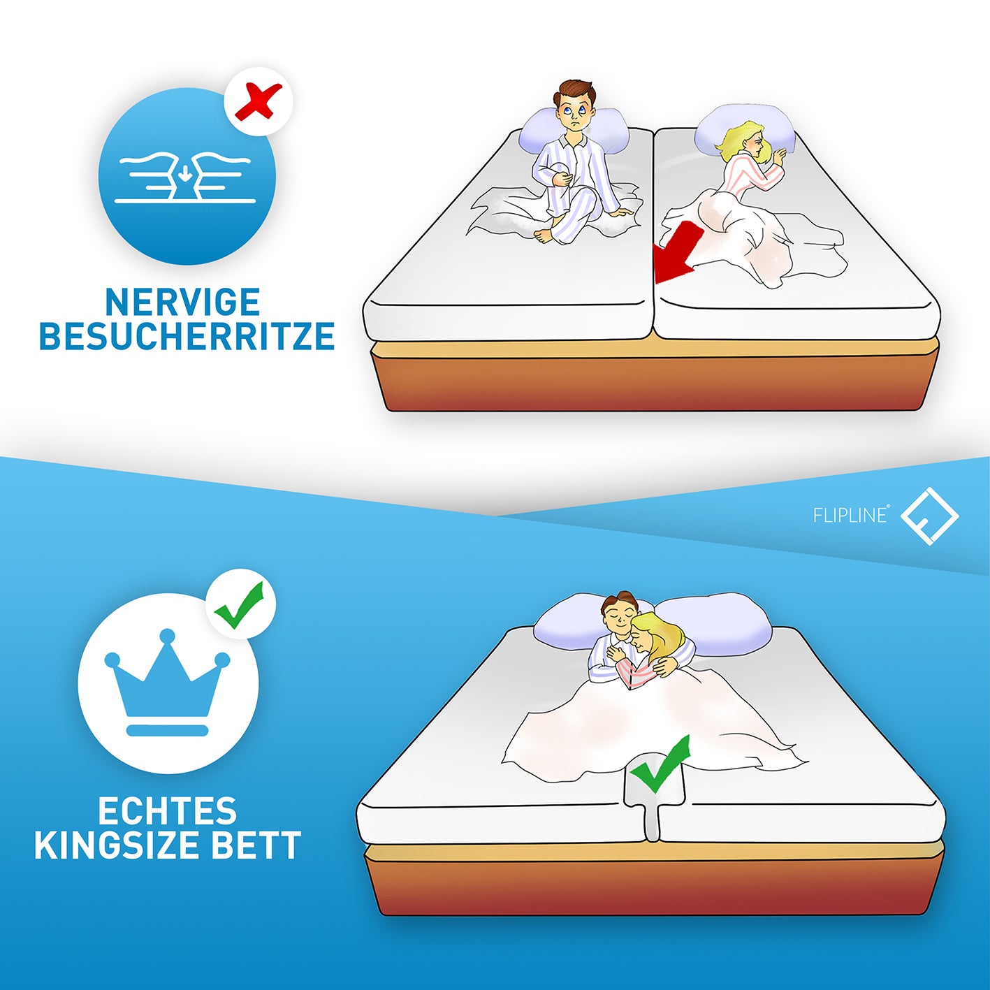 Matratzenbrücke - 200 x 18 cm beseitigt Besucherritze und schafft eine durchgehende, weiche Liegefläche für ein echtes Kingsize-Bettgefühl.