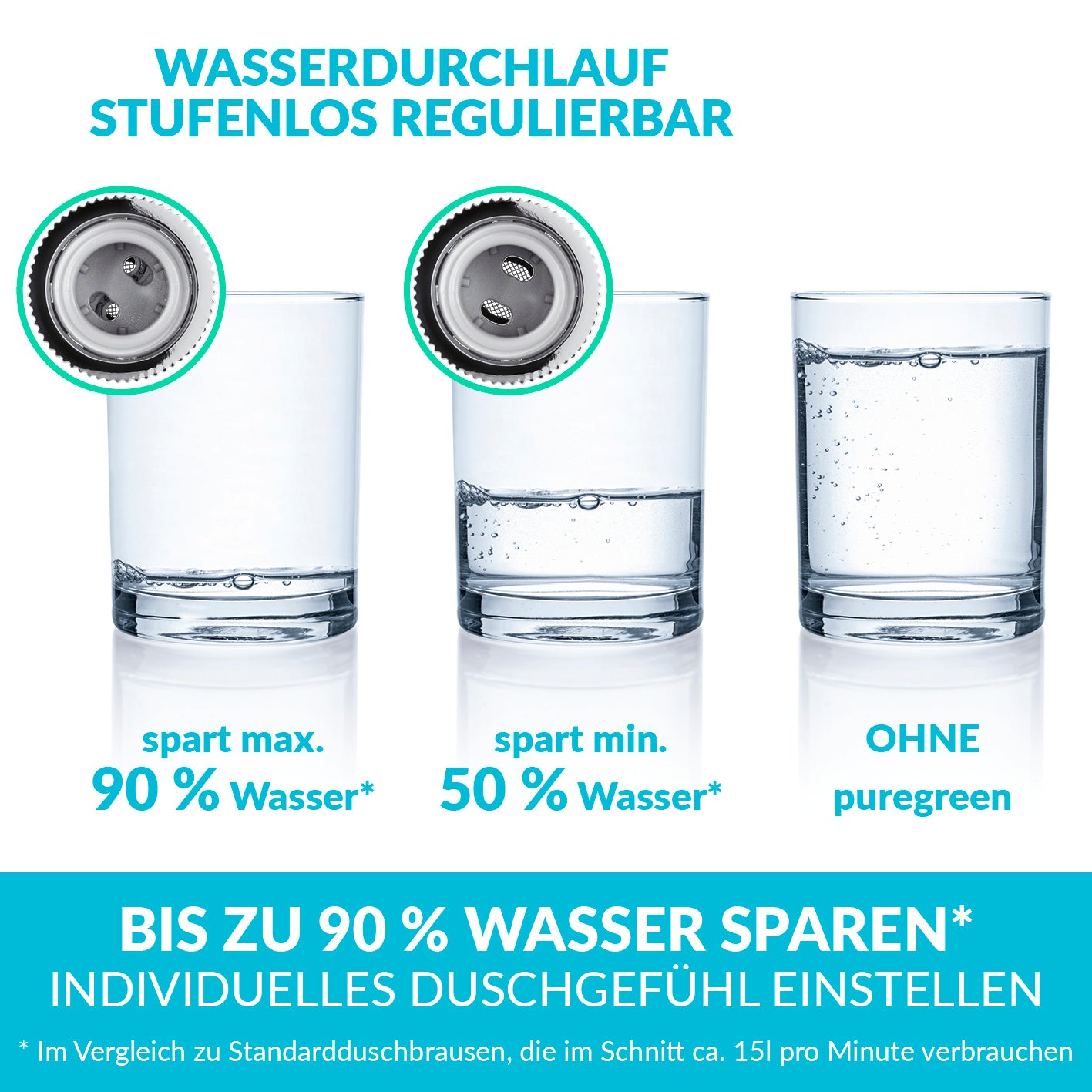 Einstellbarer Wassersparer für die Dusche - chromfarben - 2er-Set