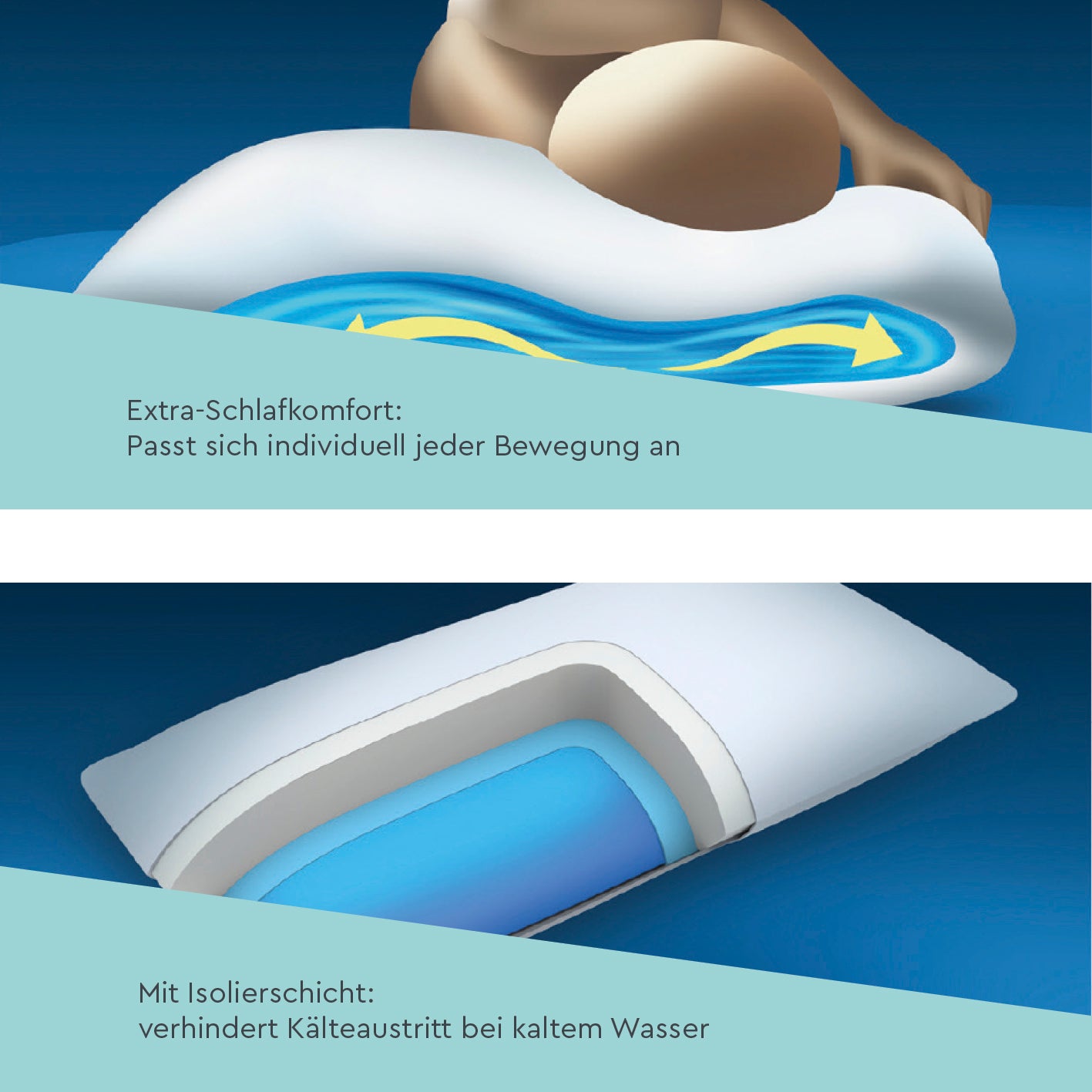 Wasserkissen - 80x40 cm