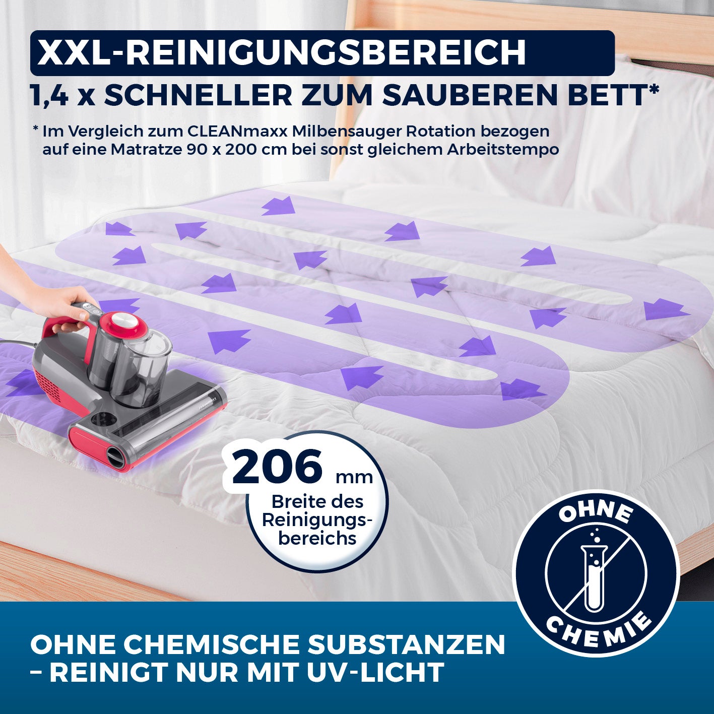 Milbensauger Rotation Power