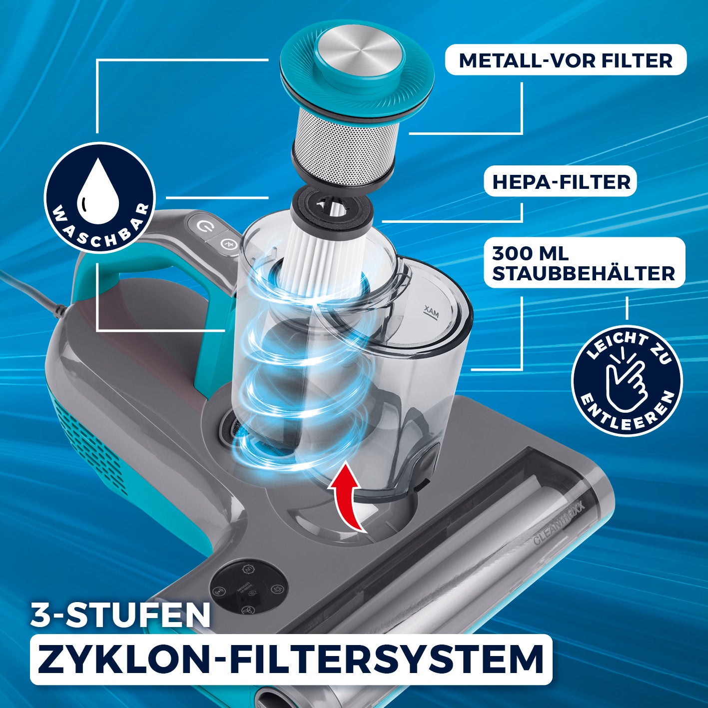 Milbensauger Rotation Power mit 3-Stufen-Zyklon-Filtersystem, Metallvorfilter, HEPA-Filter und 300 ml Staubbehälter.