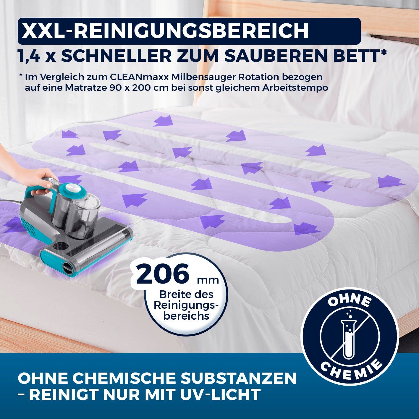 Milbensauger Rotation Power mit 206 mm XXL-Reinigungsbereich und UV-C-Licht für chemiefreie Matratzen- und Textilreinigung.