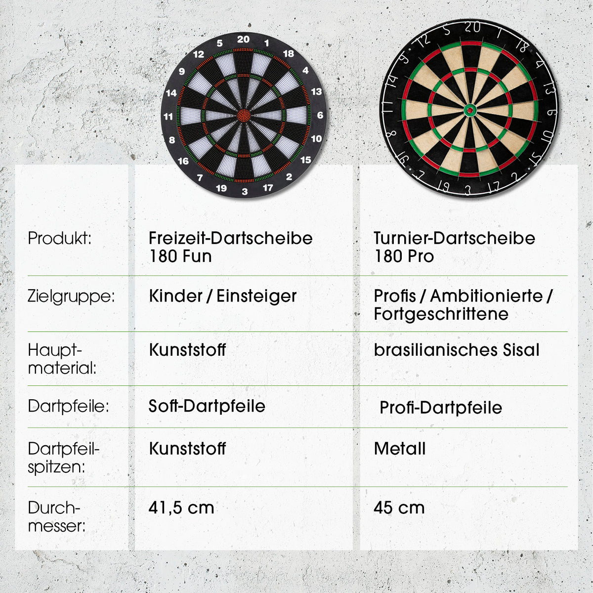 Dartscheibe mit 6 Sicherheitspfeilen Vergleichsübersicht von Freizeit Dart 180 Fun und Turnier Dart 180 Pro