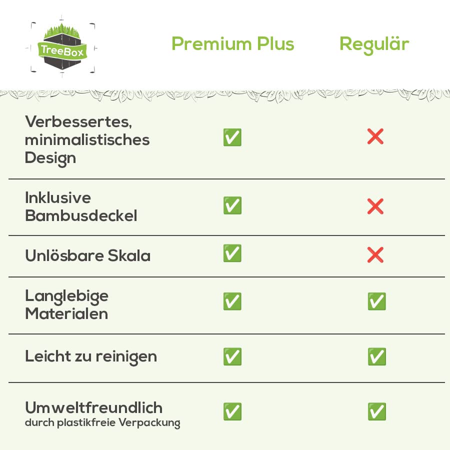 Messbecher - Glas - 2er Set - 1 L & 500 ml - mit Bambusdeckel