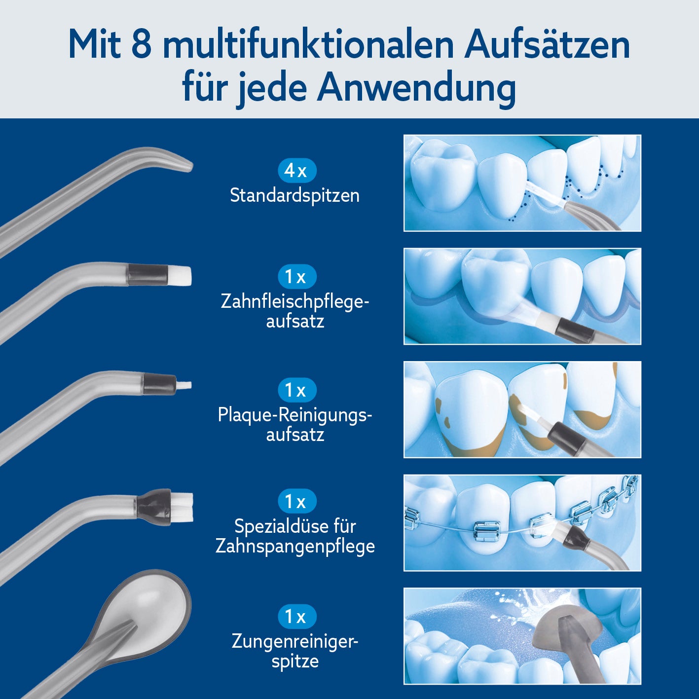 Munddusche mit 8 Multifunktionsaufsätzen für Zahnzwischenraum, Zahnfleisch, Plaque, Zahnspangenpflege und Zungenreinigung.