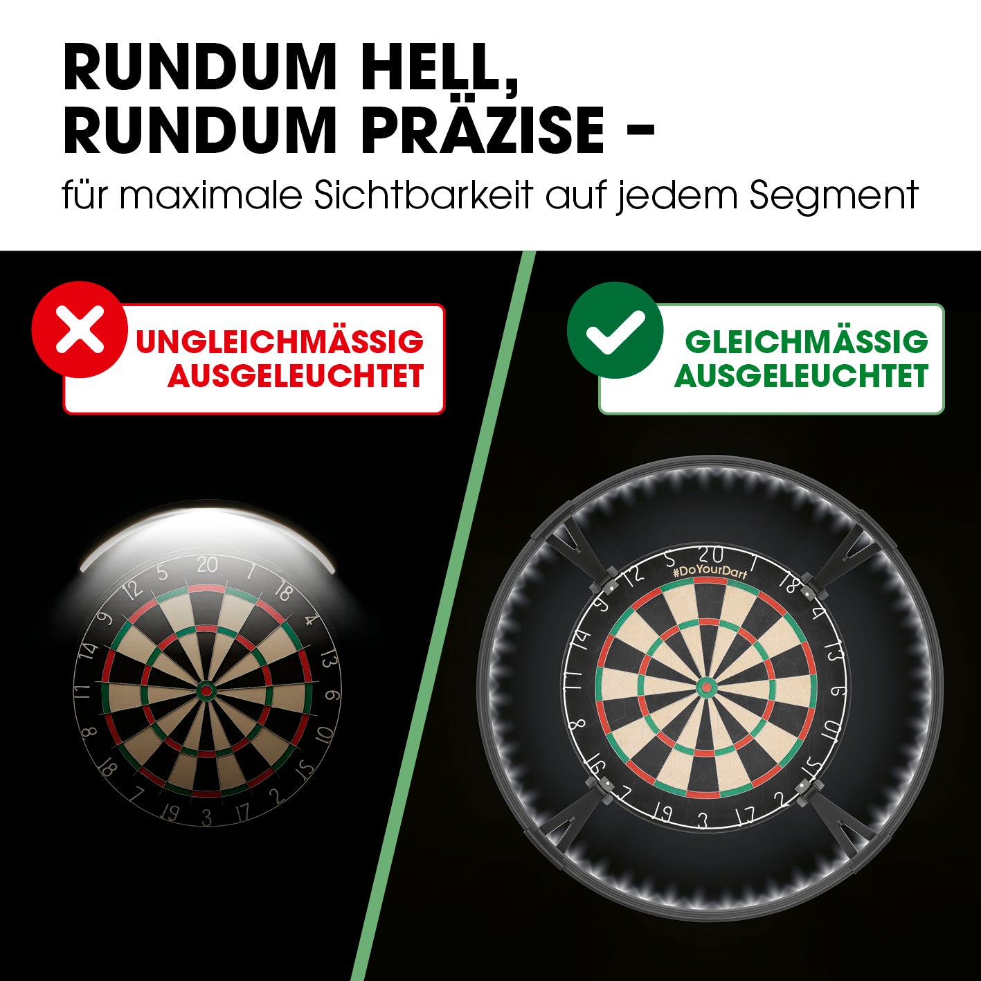 Dartscheiben-Beleuchtung zeigt Vergleich von ungleichmäßiger und gleichmäßiger Beleuchtung für optimale Sichtbarkeit.