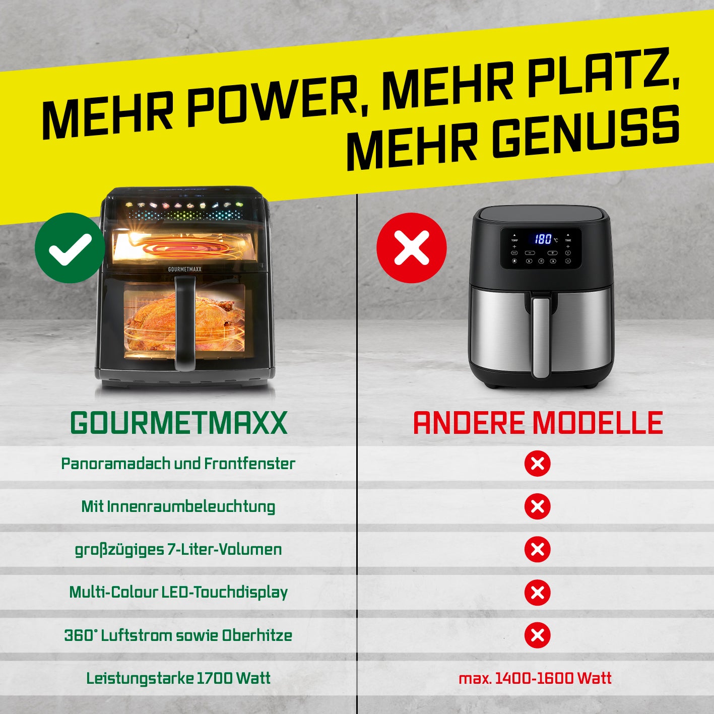 Heißluftfritteuse mit Panoramadach und Frontfenster - 7 l, Galerieposition 9, quadratisch, 1417x1417 Pixel, Produktvergleich angezeigt.