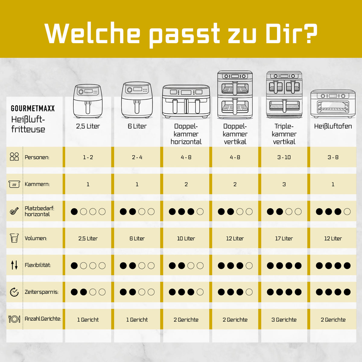 FryUp3 Vertikale 3-Kammer-Heißluftfritteuse - 13,4 l - inkl. HighHeat-Ofenschublade mit drei getrennten Kammern für vielseitige und platzsparende Zubereitung.