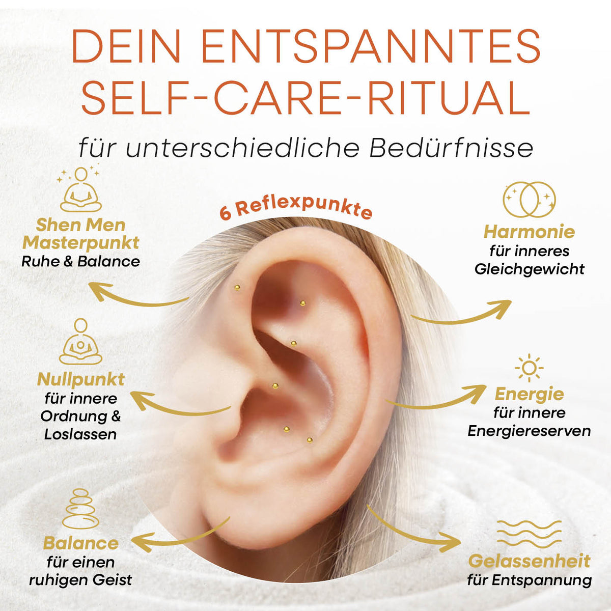 Ohr-Akupressur Set - 20 Patches als Infografik mit Ohr und 6 markierten Reflexpunkten für Entspannung und inneres Gleichgewicht