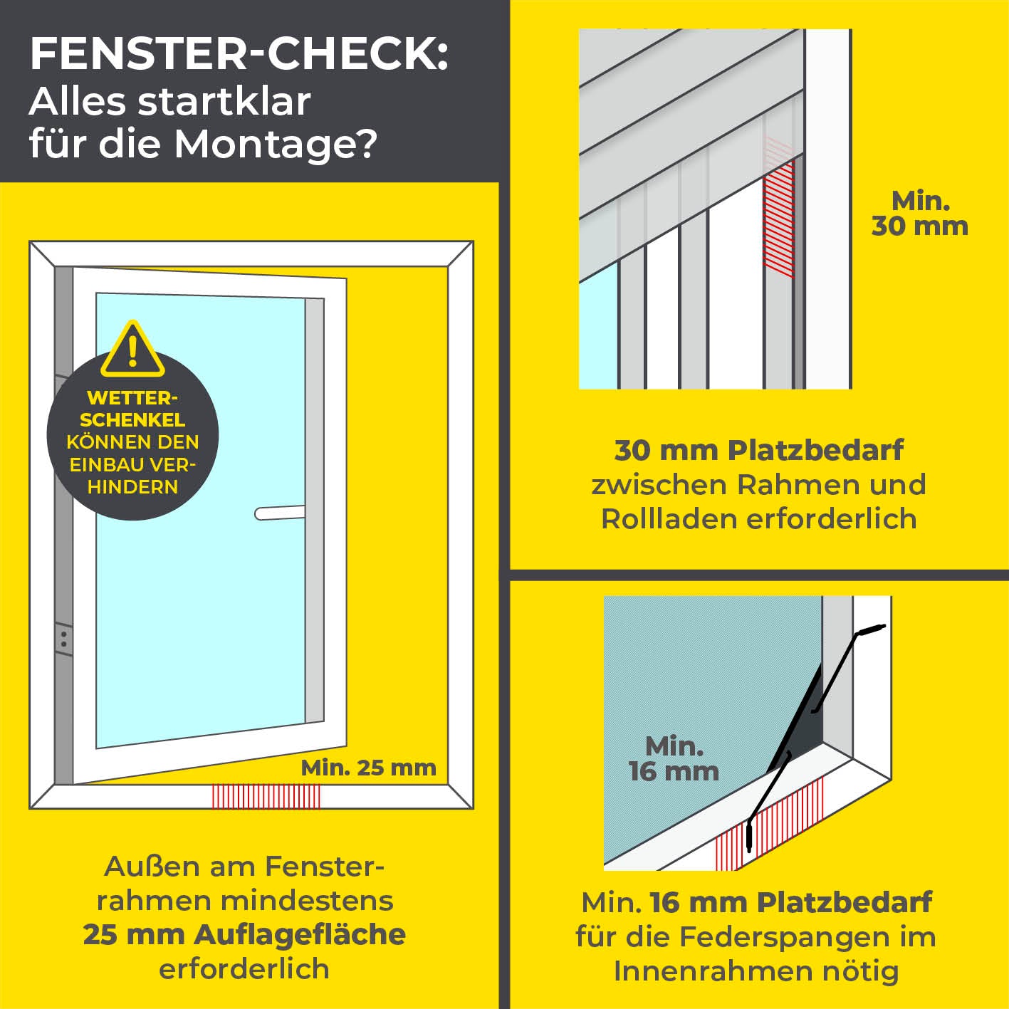 Fenster-Check mit empfohlenem Platzbedarf für Teleskop-Insektenschutzgitter mit integriertem Netz - 2er-Set - anthrazit zur einfachen Montage.