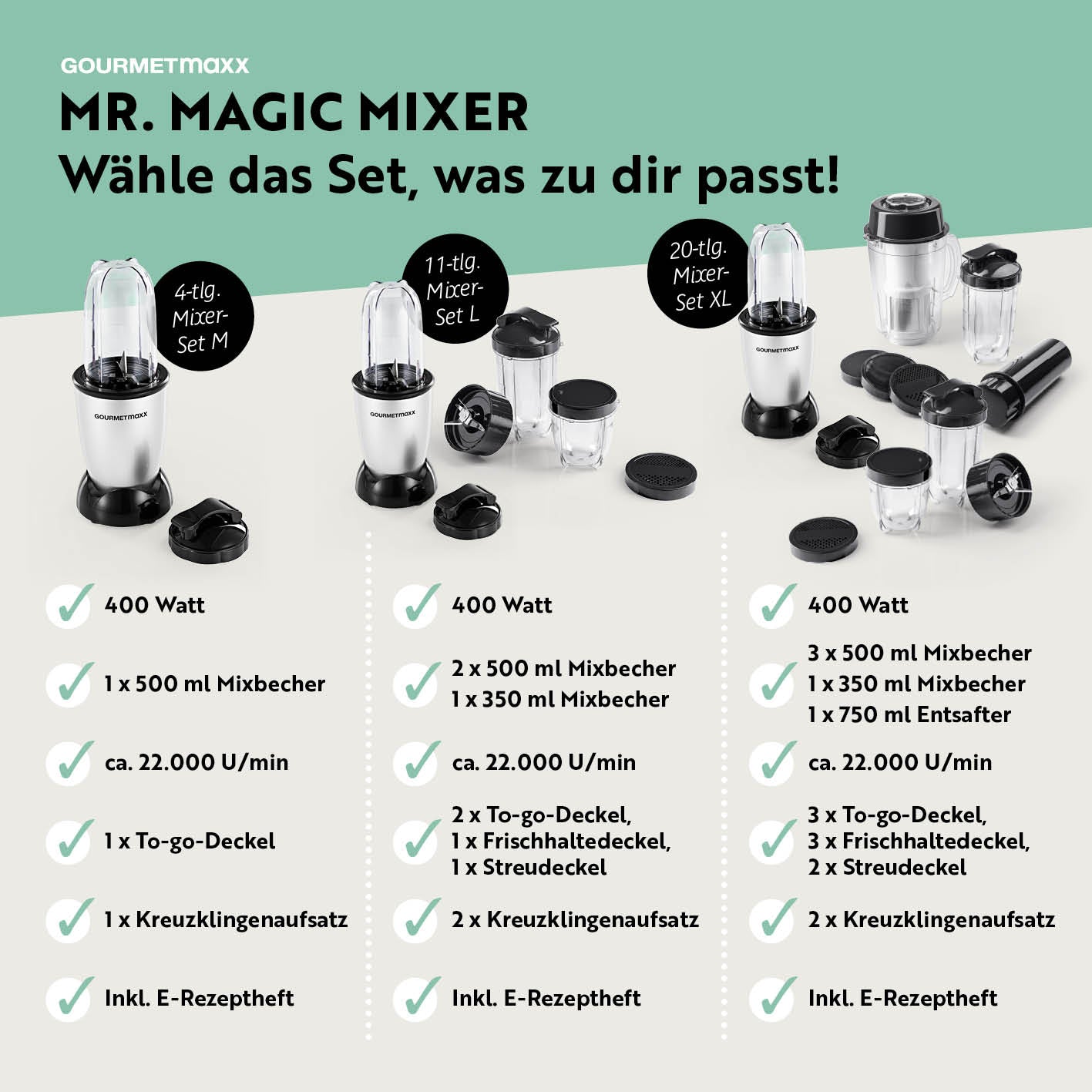Mr. Magic Power 400 Pro Basis-Set M - Silber/Schwarz