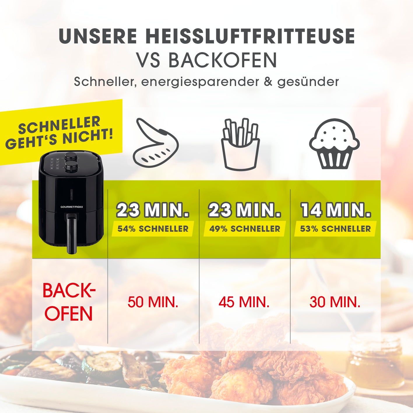 Heißluft-Fritteuse Mechanisch 3,6l - Schwarz mit schnellerer Zubereitung für Pommes, Nuggets und mehr im Vergleich zum Backofen.