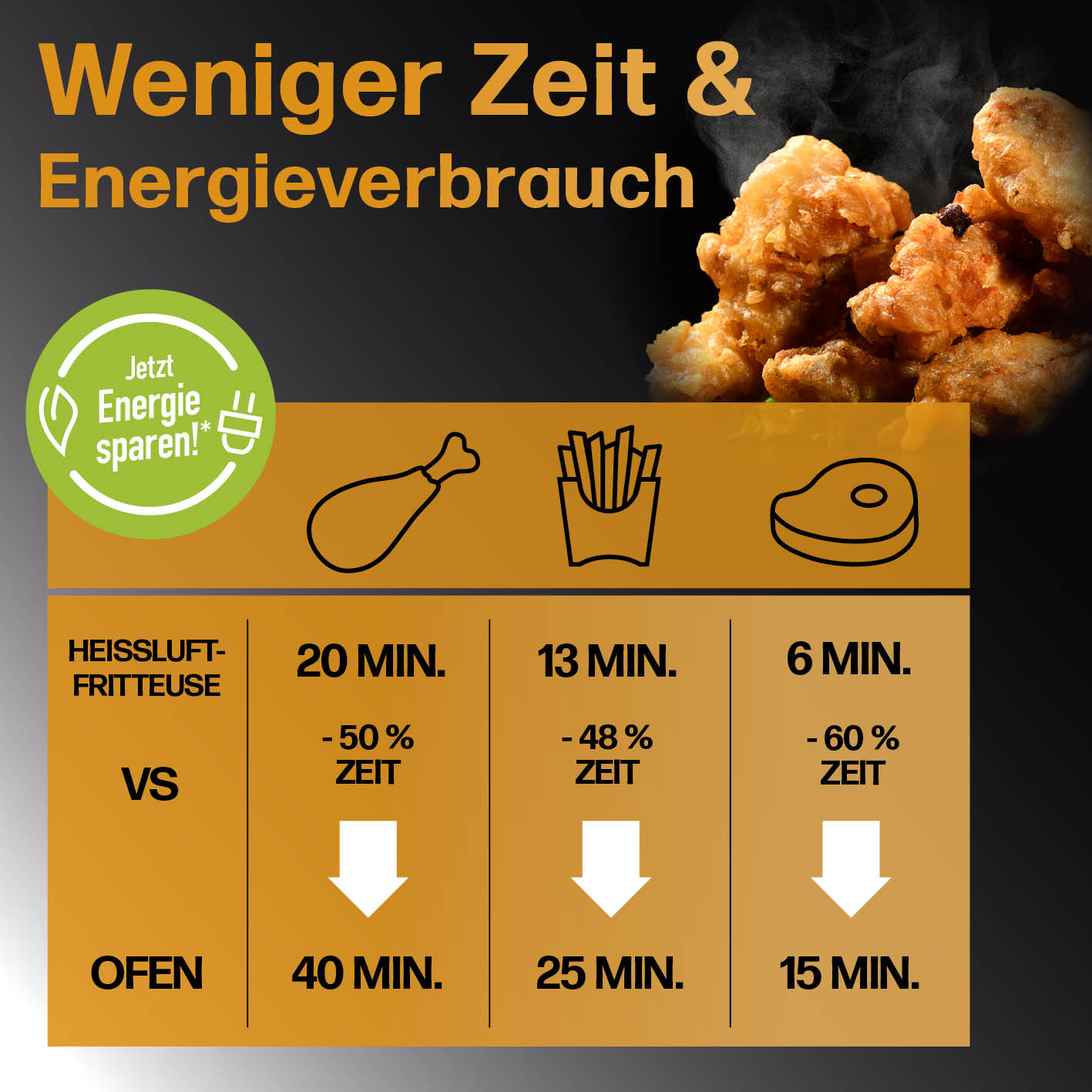 4in1-Heißluftfritteuse - 6 l
