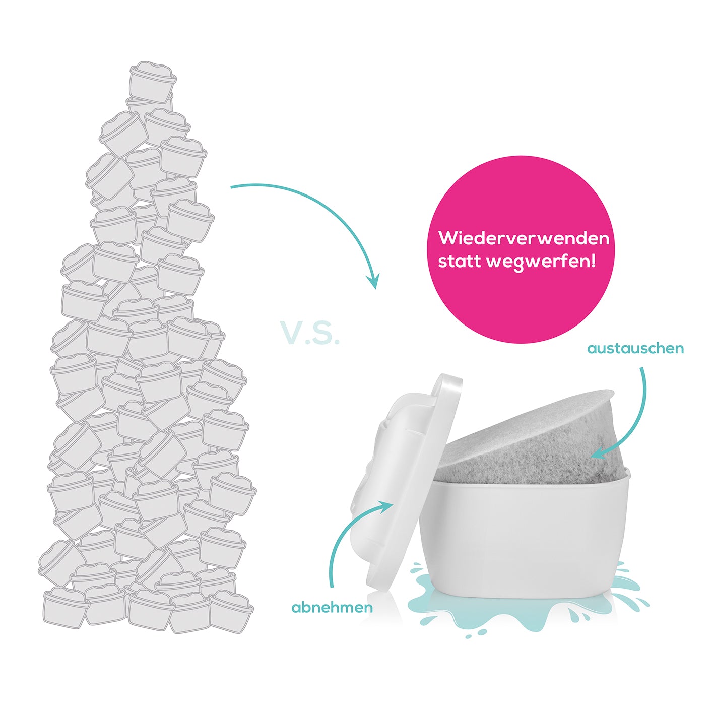 Wasserfilter Starter-Kit - Kartusche mit 12 Filtertaschen
