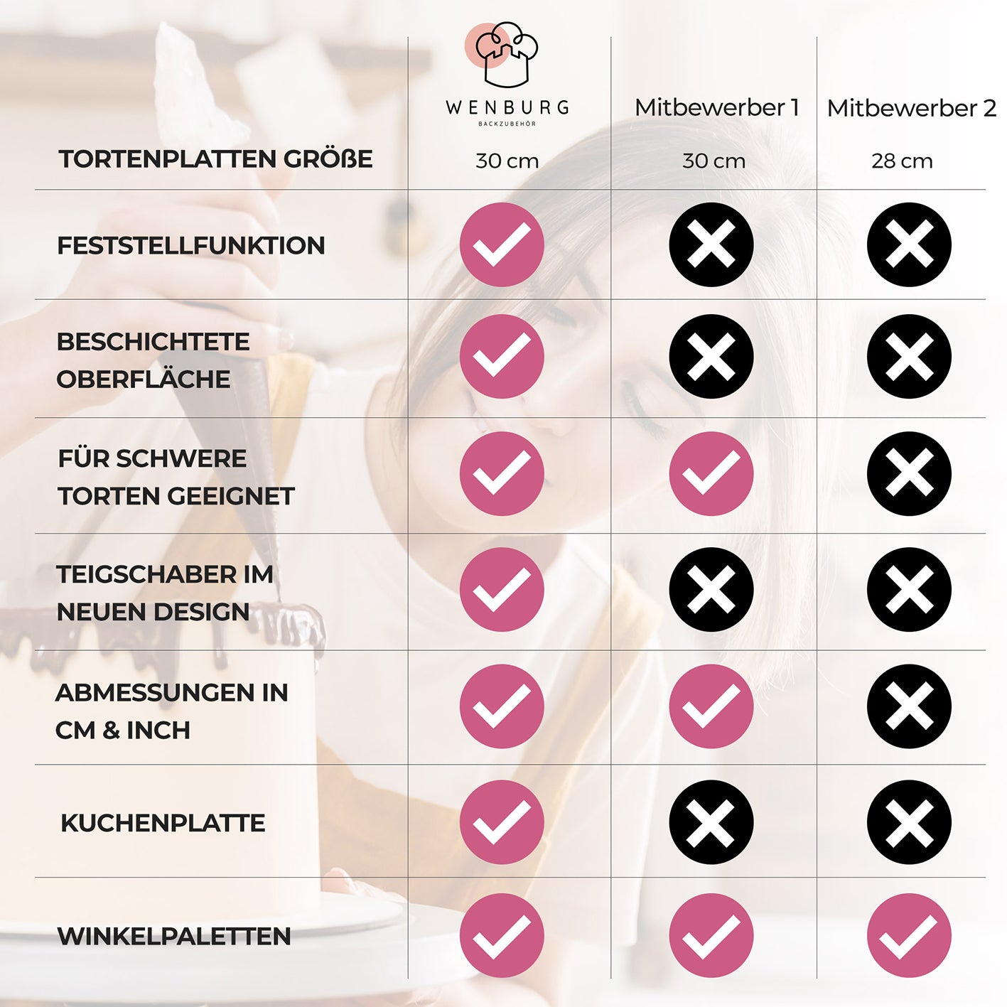 Tortendeko-Set mit drehbarer Tortenplatte