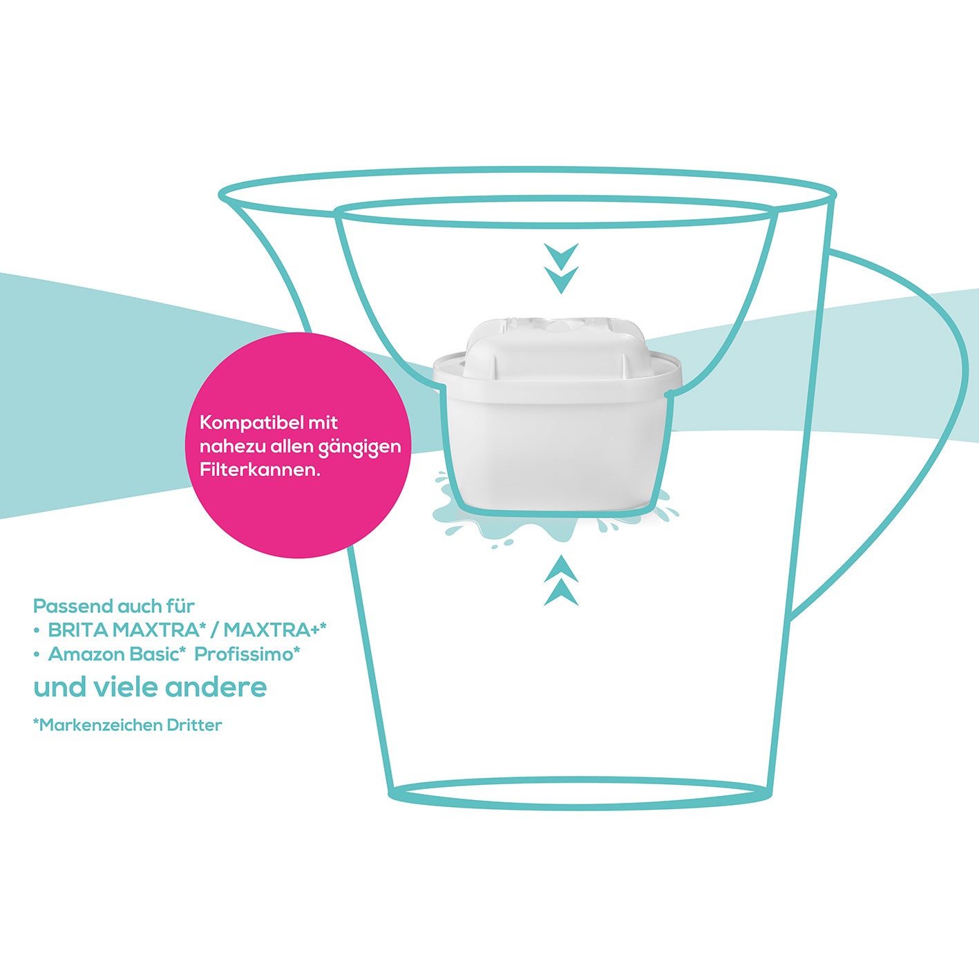 Wasserfilter Starter-Kit - Kartusche mit 12 Filtertaschen