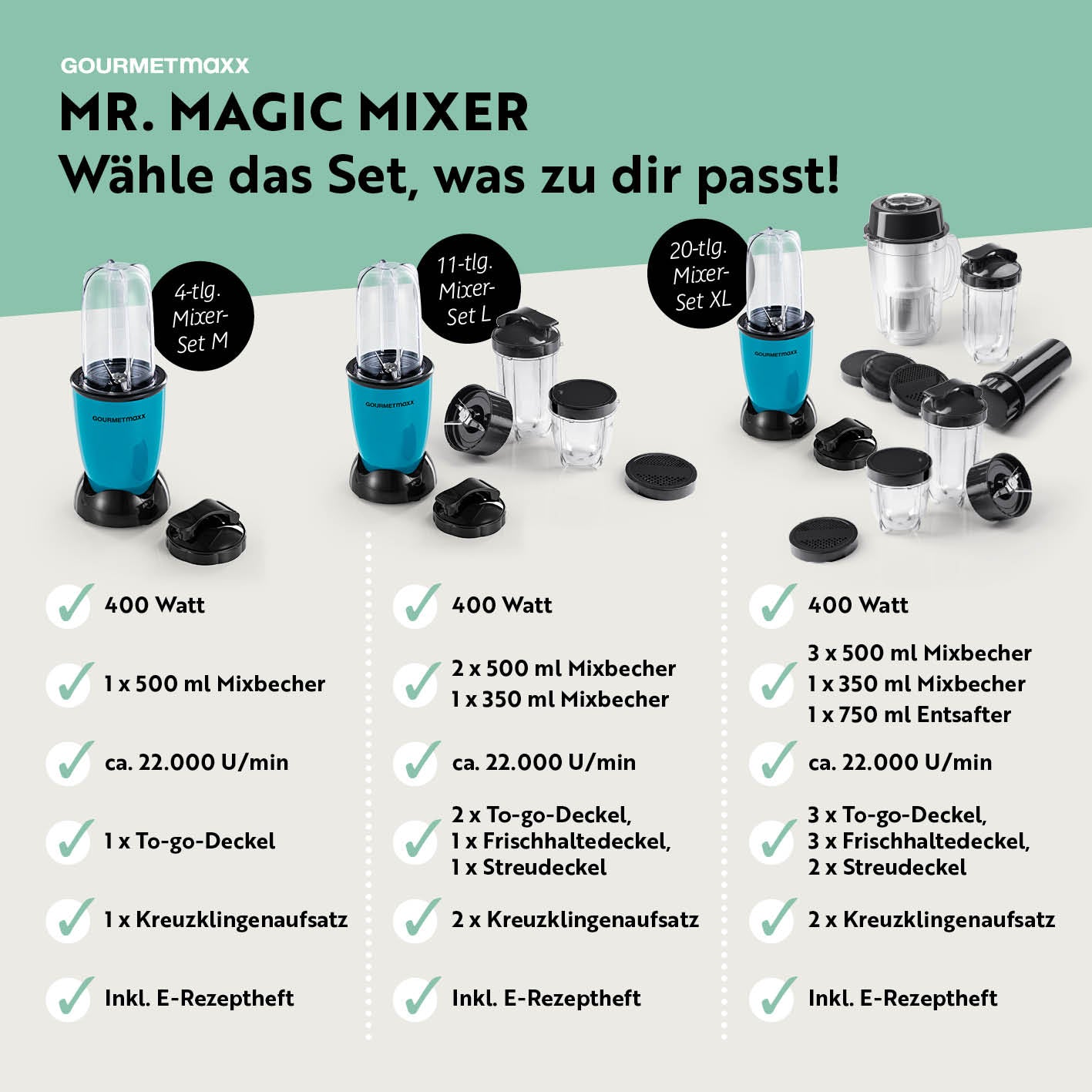 Mr. Magic Power 400 Pro Basis-Set M - Grün/Schwarz