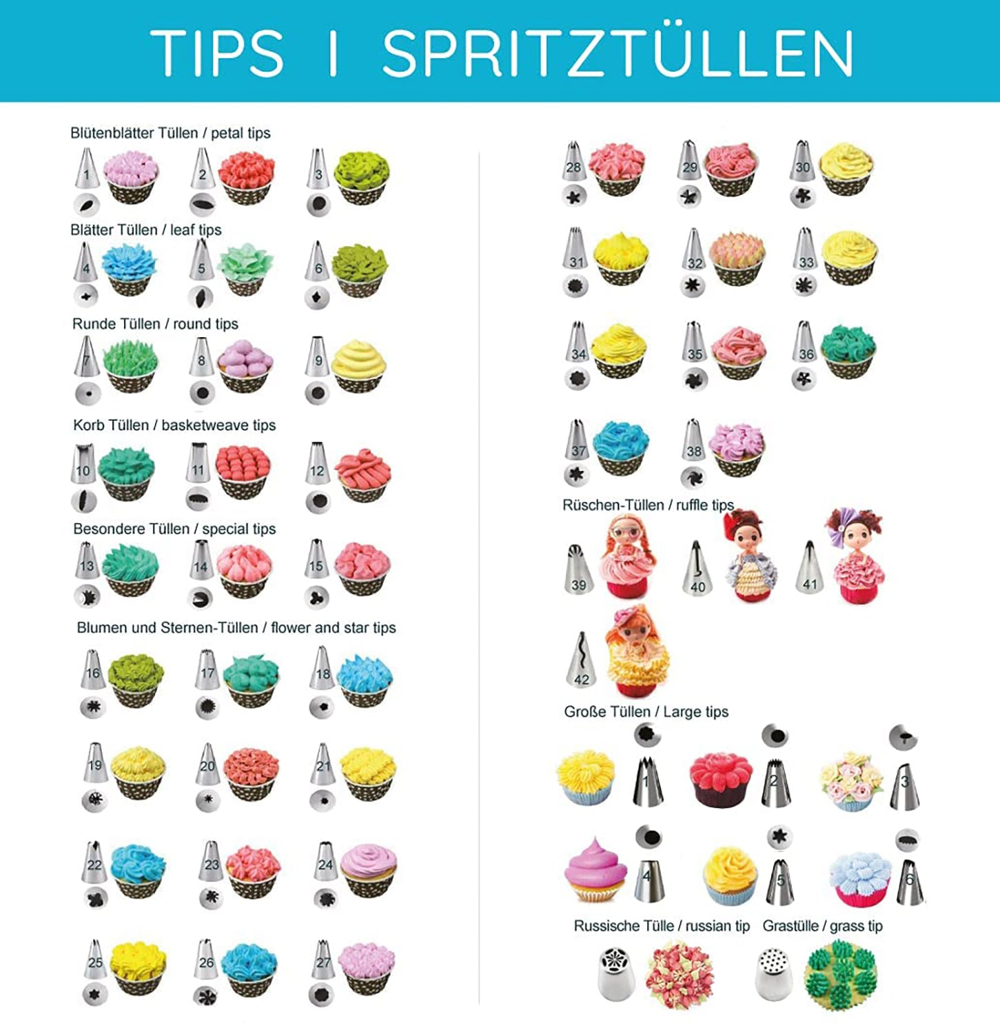 Spritztüllen-Set - 75-teilig