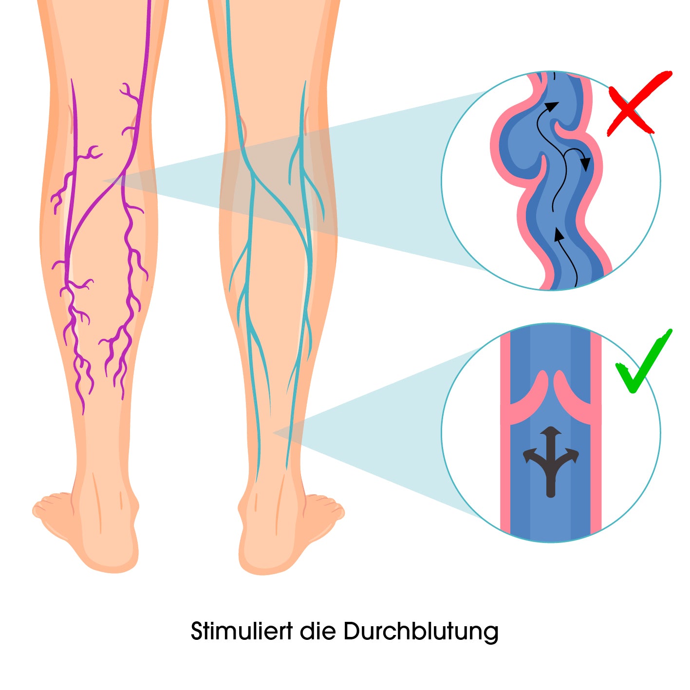 Durchblutungs-Stimulator VenenWalker - 25 Programme