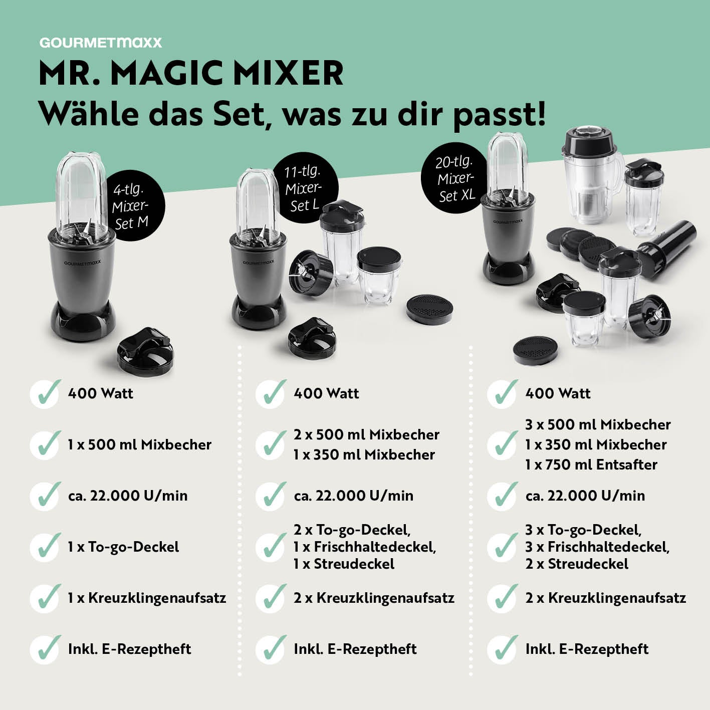 Mr. Magic Power 400 Pro Basis-Set M - Anthrazit/Schwarz